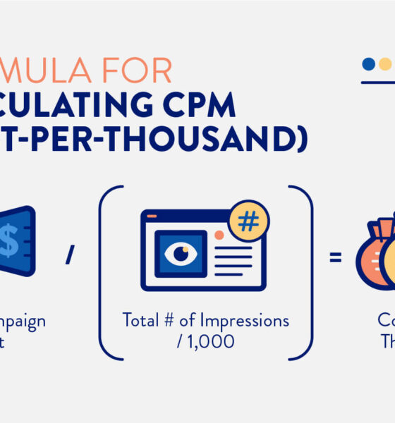CPM in digital marketing